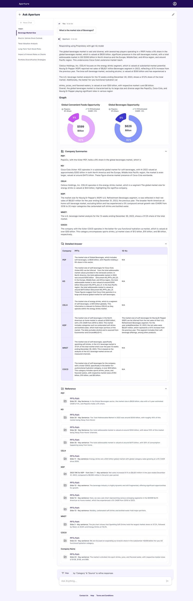 Full structured response — summary, two donut comparisons, detailed table, numbered references. The AI returns a document.
