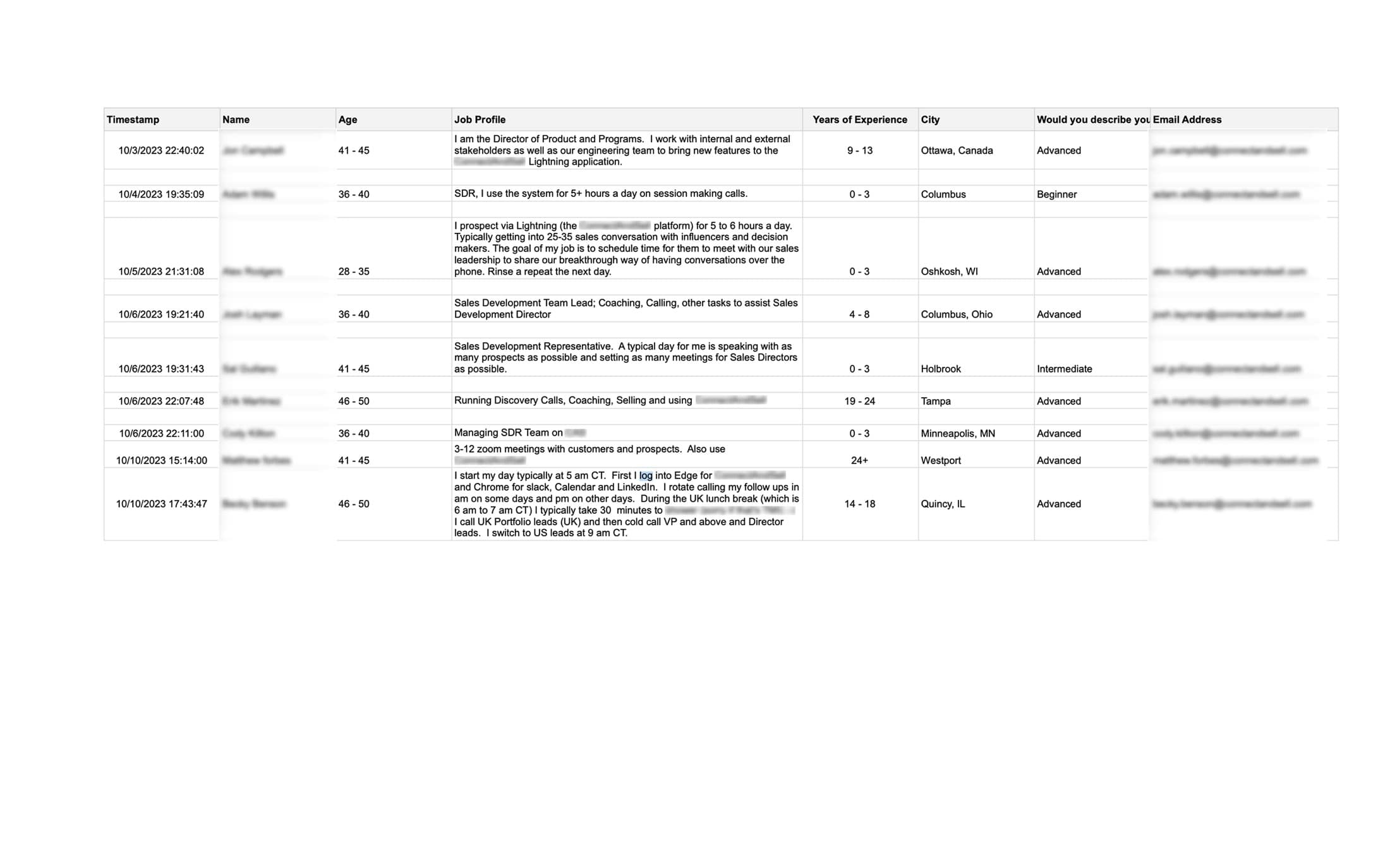 Contextual-inquiry roster — 15 active Salesync users screened across roles, regions, and experience levels before usability testing.