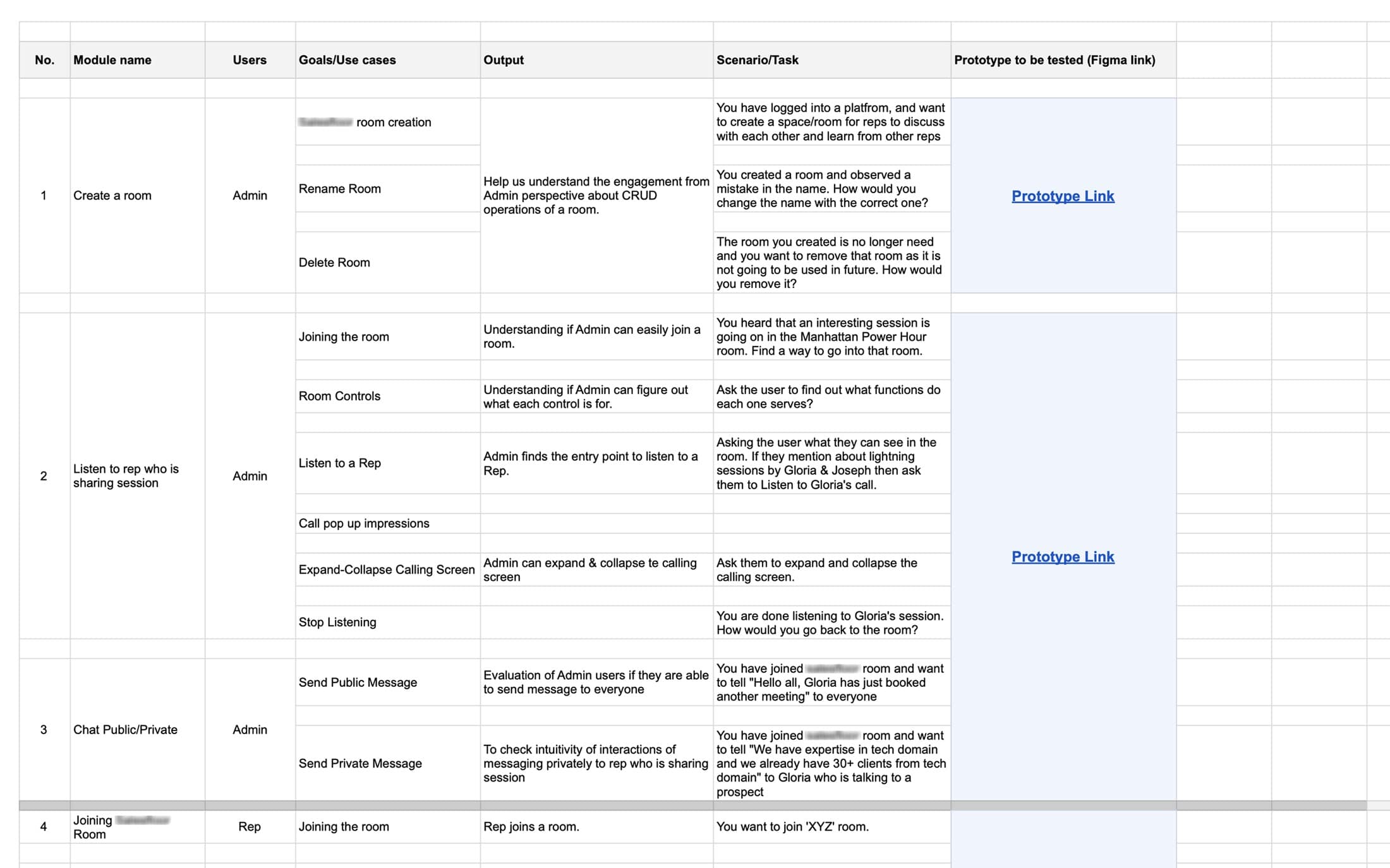 Test protocol — every module mapped to a user goal, a scenario, and a prototype link so success criteria were locked before sessions began.