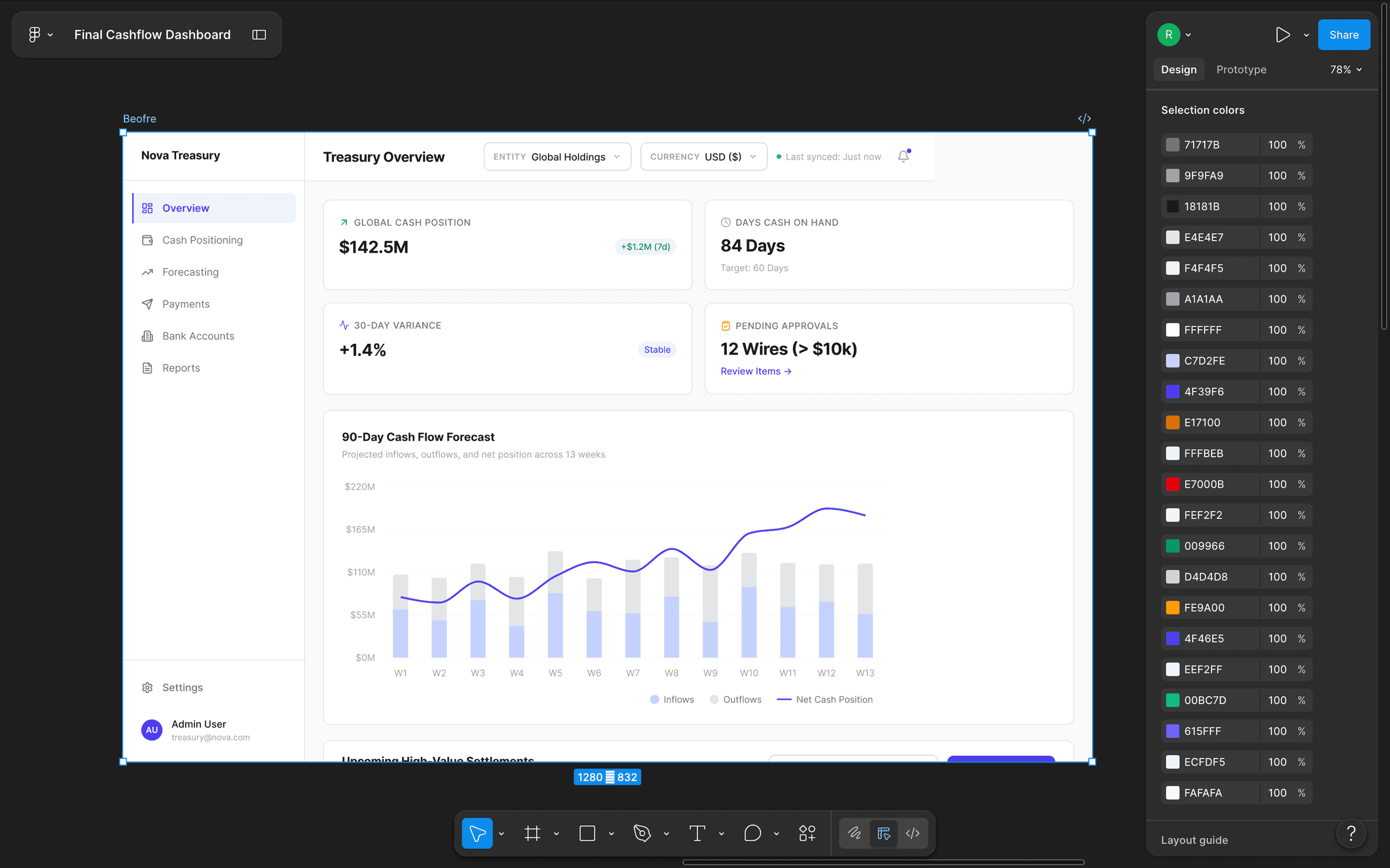 The final Cashflow Treasury dashboard inside Figma — and the long ‘Selection colors’ inspector beside it, the smoking gun that proved the old build had no color system at all.