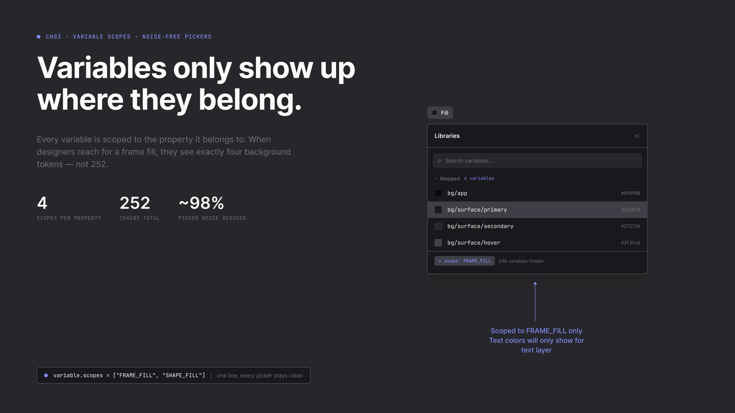 FRAME_FILL scope in action — when a designer reaches for a frame fill they see four background tokens, not 252; 248 irrelevant variables are hidden by design.