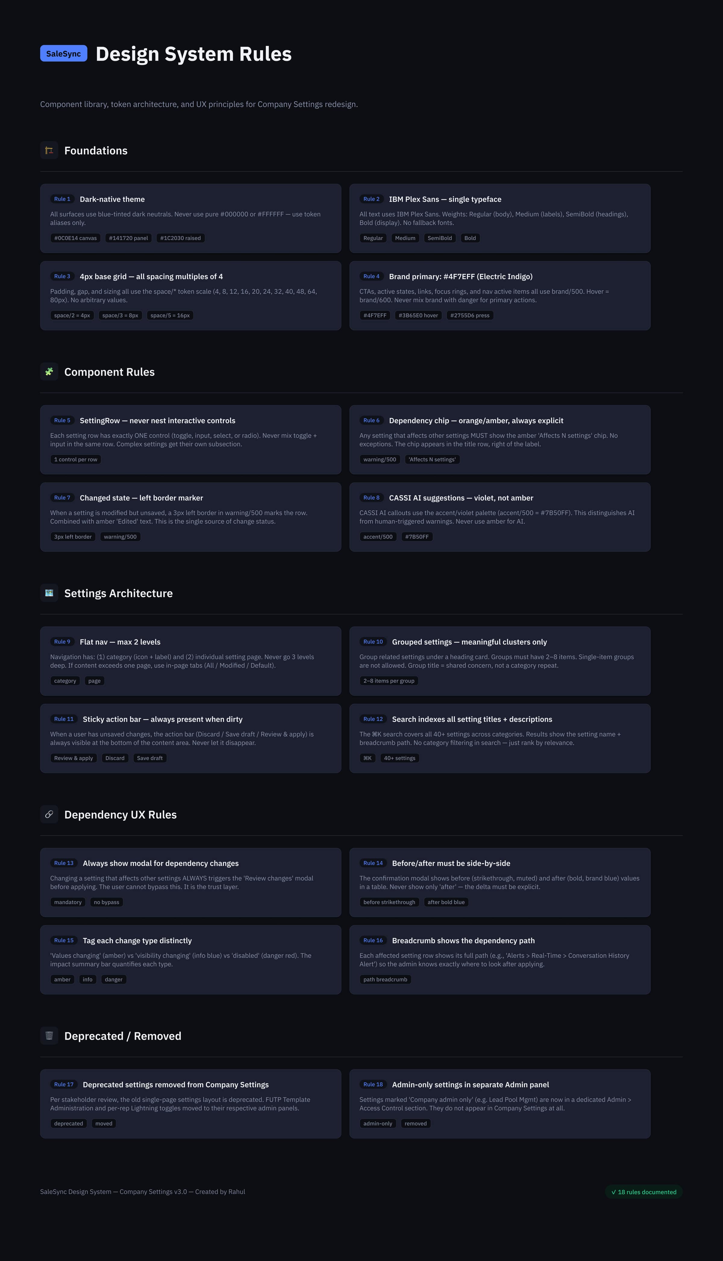 The Settings design-system contract — Foundations, Component Rules, Settings Architecture, Dependency UX Rules, and a Deprecated/Removed registry, so every setting added in 2027 inherits the page's behavior automatically.